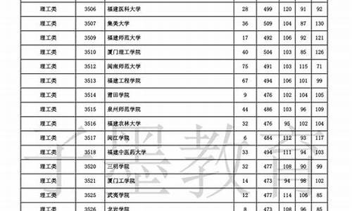 2020年湖南高考-2020年湖南高考分数线一览表