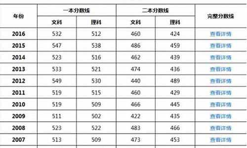 2017高考分数段-2017高考分数计算方法