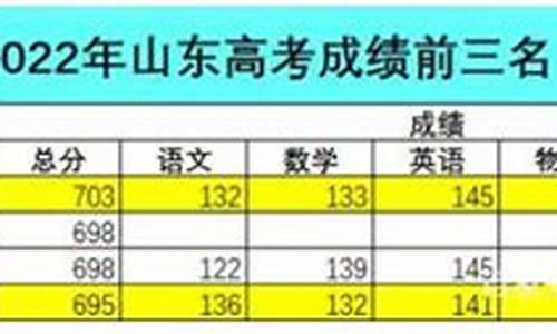 聊城高考最高分-2021聊城高考成绩前十名