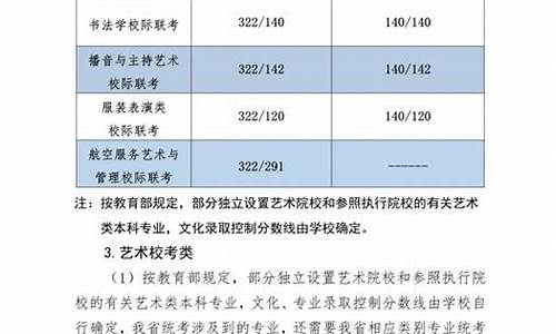 今年河北高考分数线一本,二本是多少-今年河北高考分数线