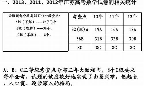 江苏高考数学命题人一览表-江苏高考数学命题人