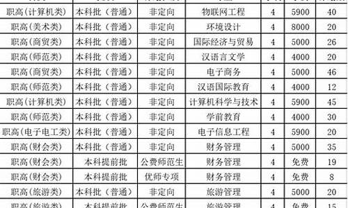 湖南职高对口高考2016-湖南职高对口高考2023年招生计划