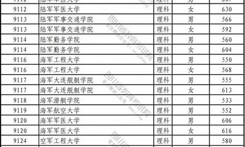 2020河北军校最低分数线-军校分数线最低多少分河北