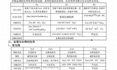 高三化学金属及其化合物-金属及其化合物高考题