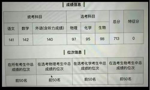 高考河南省状元-河南高考状元名字