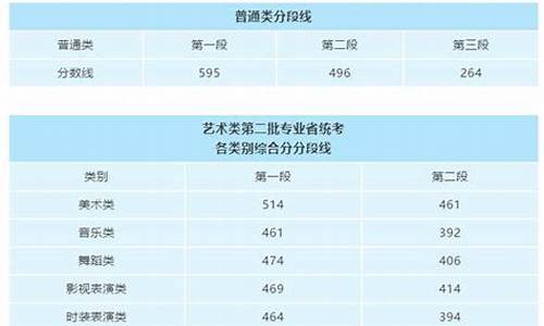 浙江2019高考总分-浙江2019高考总分多少分满分