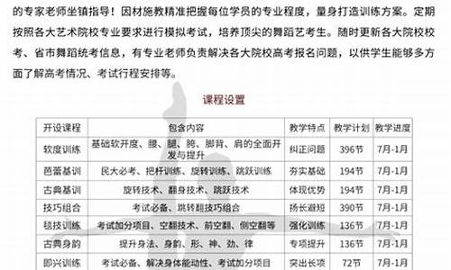 2020舞蹈艺考分数线是多少-2020年舞蹈艺考分数线