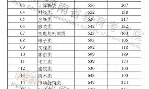 河南省今年高考有多少考生参加中考_河南省今年高考有多少考生