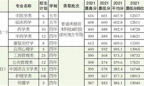 2022年天津本科分数线公布,2022年天津本科分数线