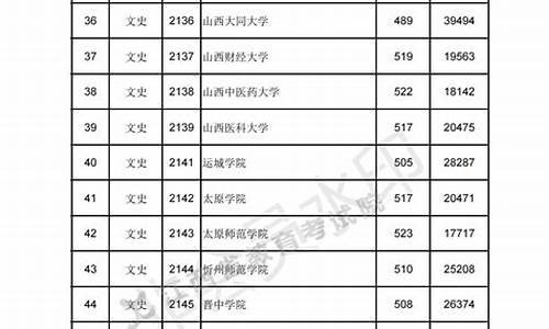 江西省高考分数2017,江西省高考分数2017年公布
