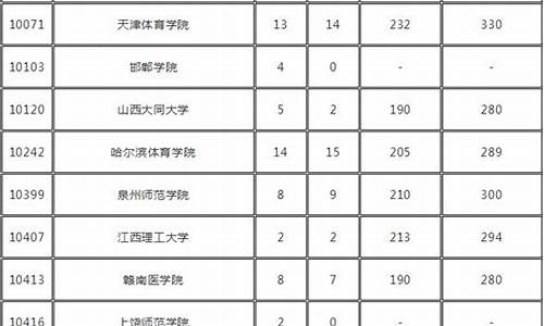 广东省2016年体育高考,2021年广东省体育高考